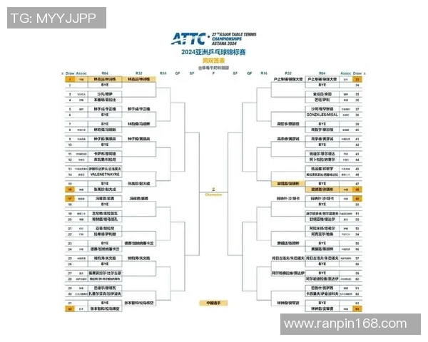 杭州乒乓球队表现出色最新乒乓球比赛经验排名前十解析