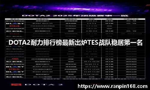 DOTA2耐力排行榜最新出炉TES战队稳居第一名