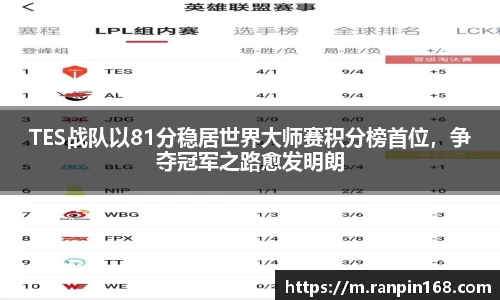 TES战队以81分稳居世界大师赛积分榜首位，争夺冠军之路愈发明朗
